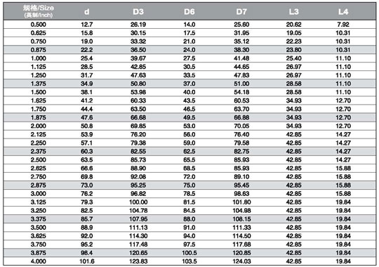 Seals Size Chart | wordacross.net